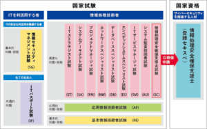 13試験の受験